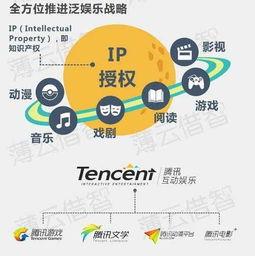 腾讯苏州泛娱乐,打造多元化娱乐生态圈新篇章